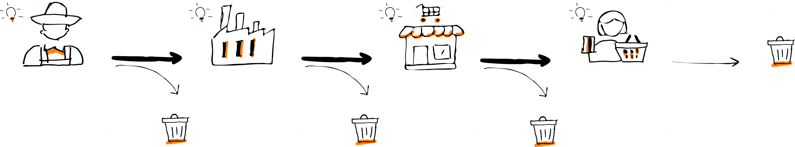 With startups interventions